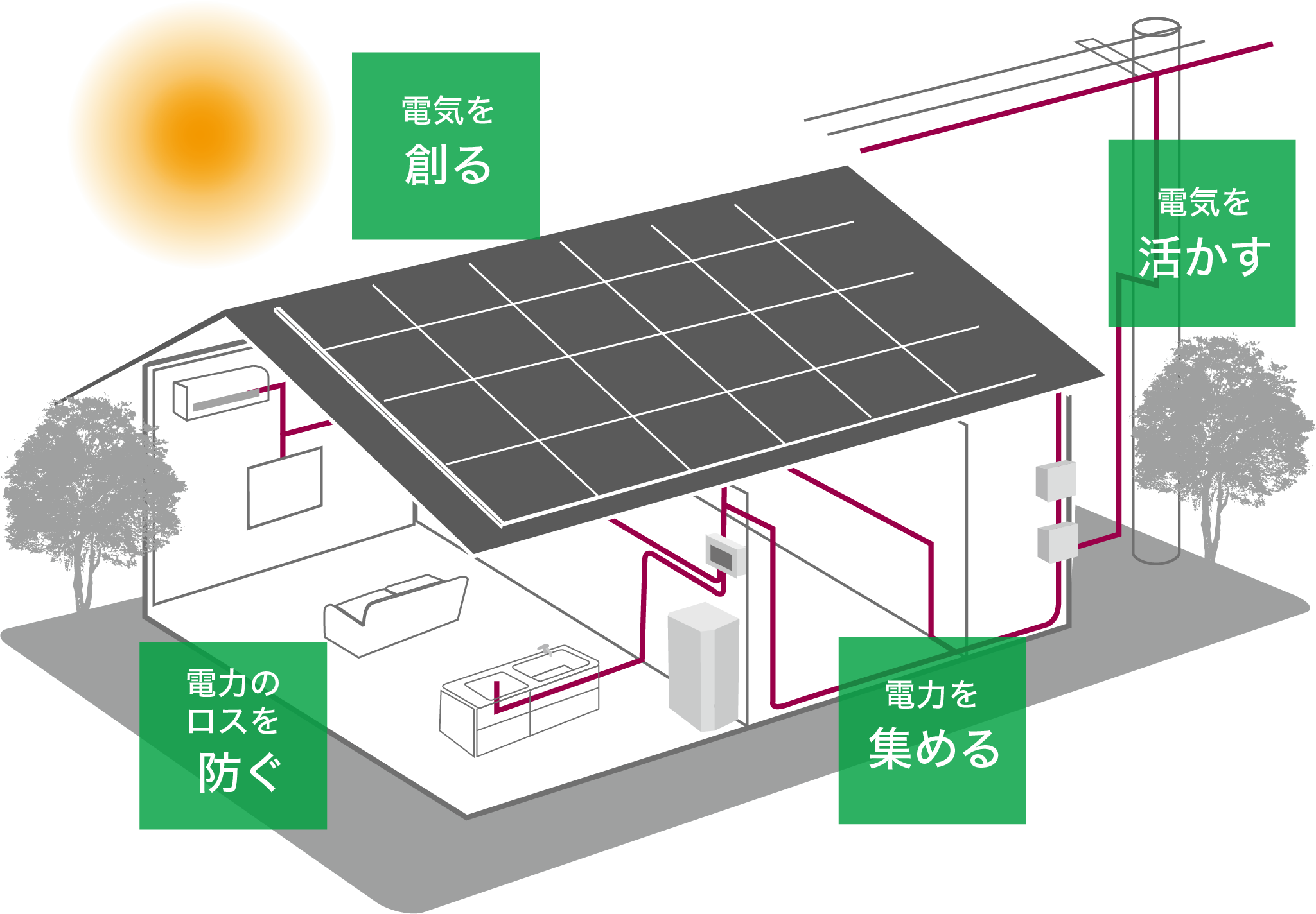 愛知県名古屋の注文住宅メーカー　ウィズホーム　太陽光パネル標準採用のイラスト