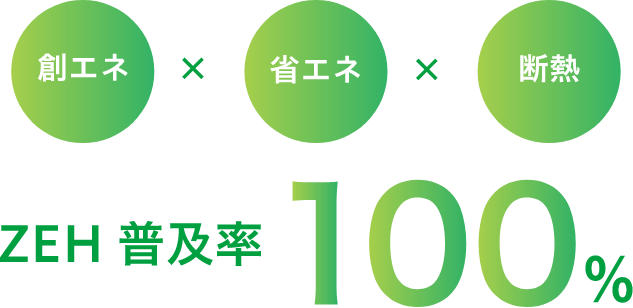 千葉県 の注文住宅メーカー　WITHDOM建築設計　創エネ×省エネ×断熱 ZEH普及率100%