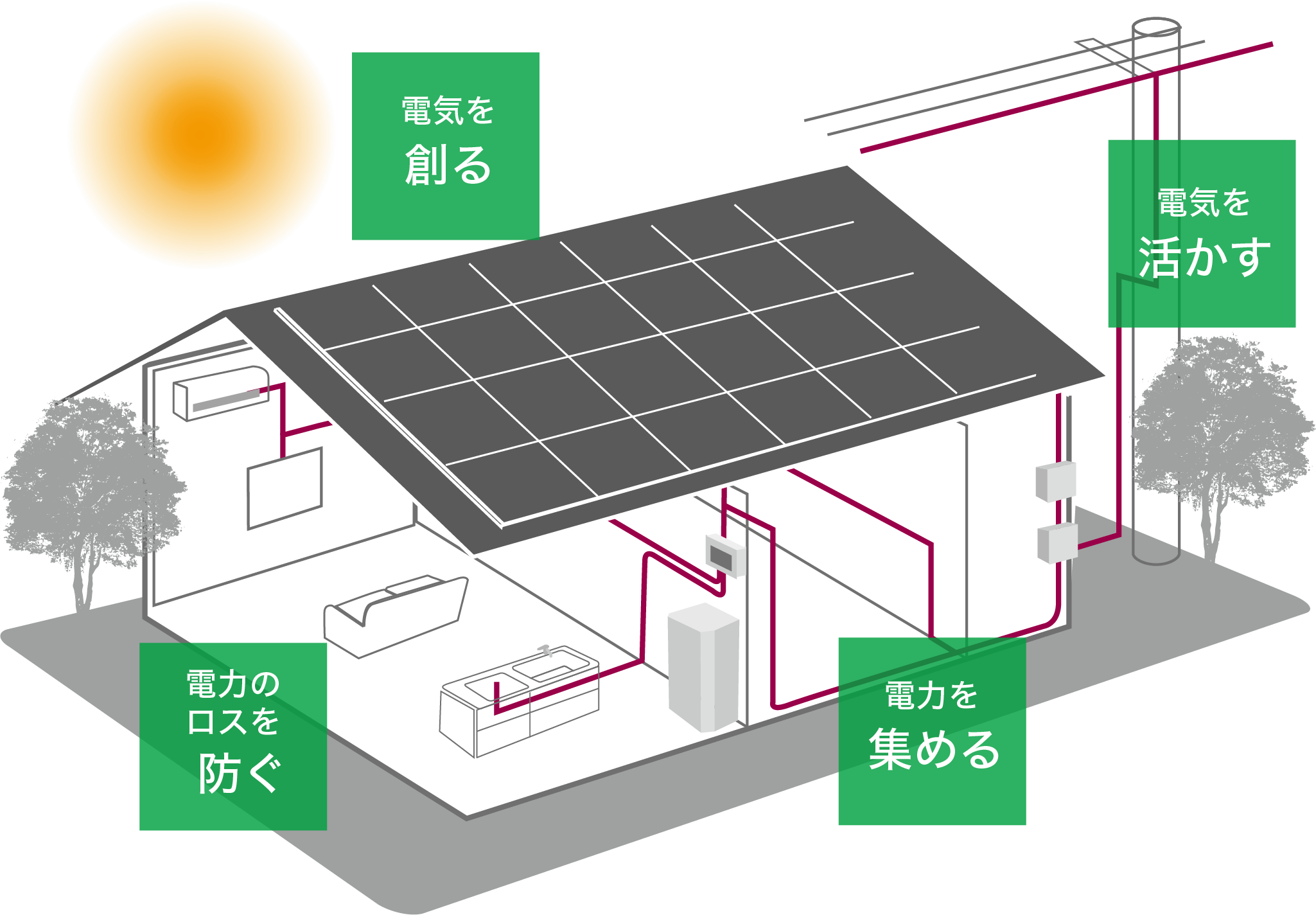 千葉県 の注文住宅メーカー　WITHDOM建築設計　太陽光パネル採用のイラスト