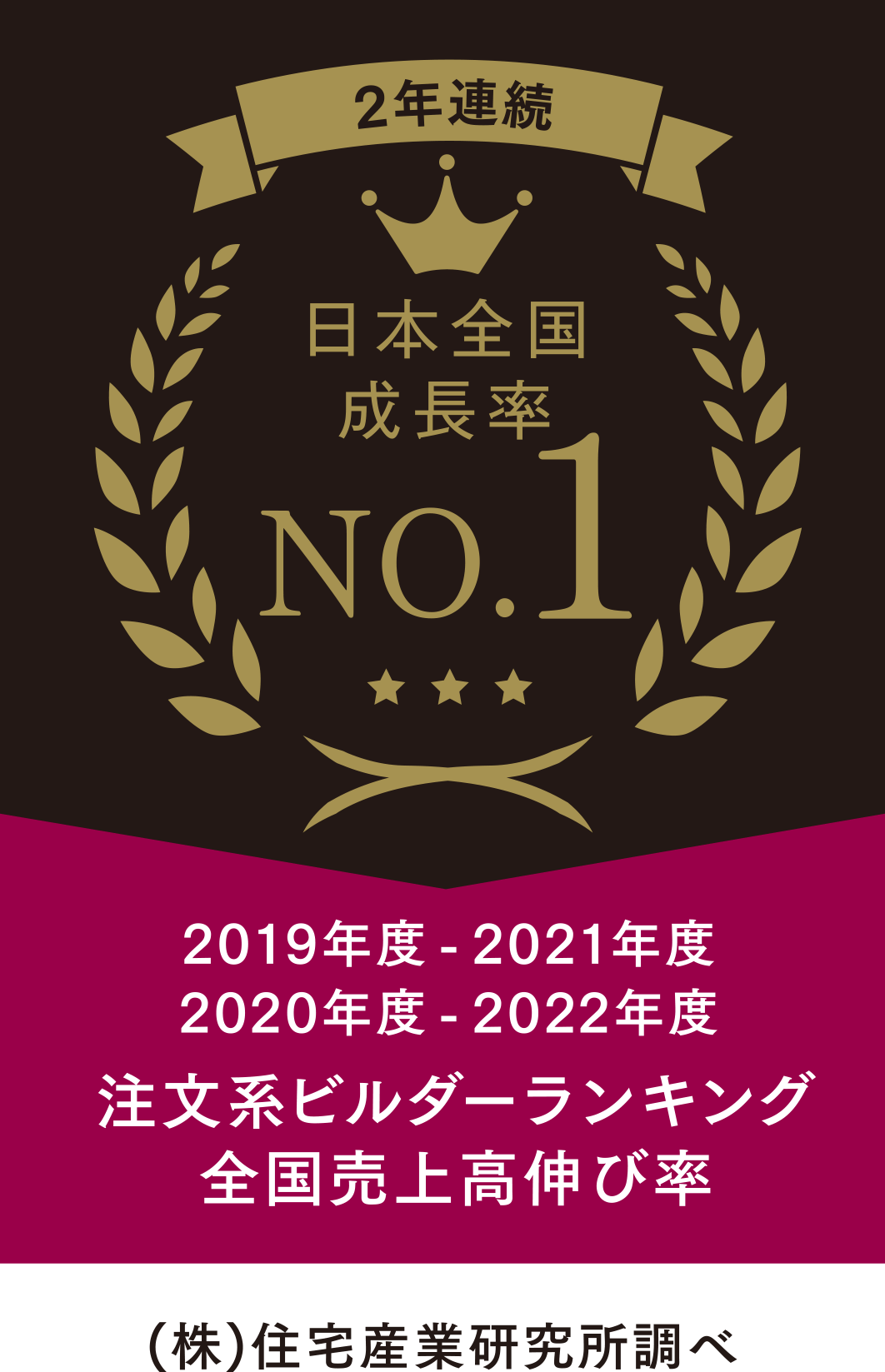 福岡県の注文住宅メーカー　ウィズホーム　2019年度～2021年度注文系ビルダーランキング全国伸び率No.1